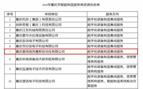 喜讯！重庆星网施克赛斯公司入选重庆智能制造服务商资源池名单！