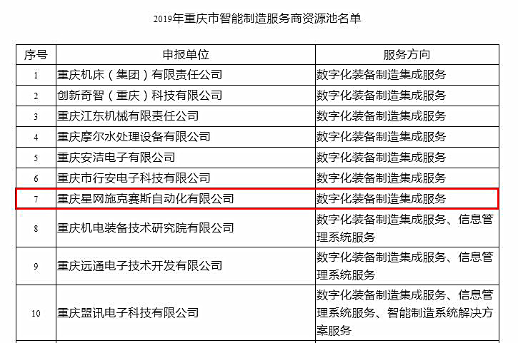 重庆星网施克赛斯公司入选重庆智能制造服务商资源池名单